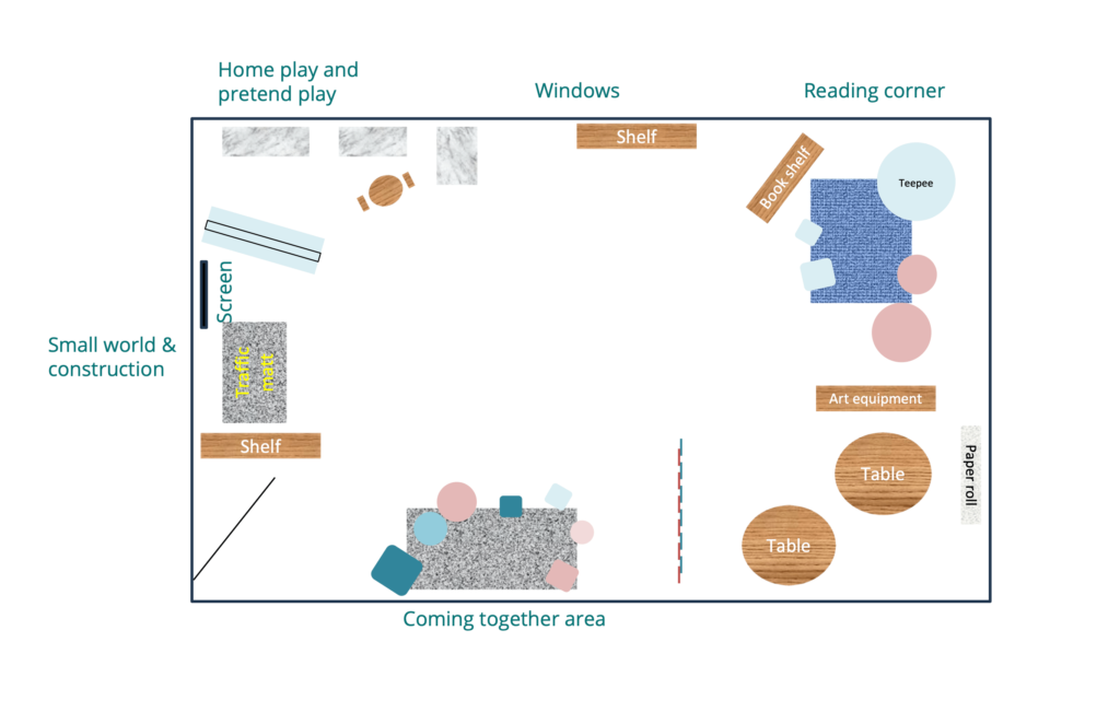 how-to-design-early-childhood-classrooms-finlandway-schools