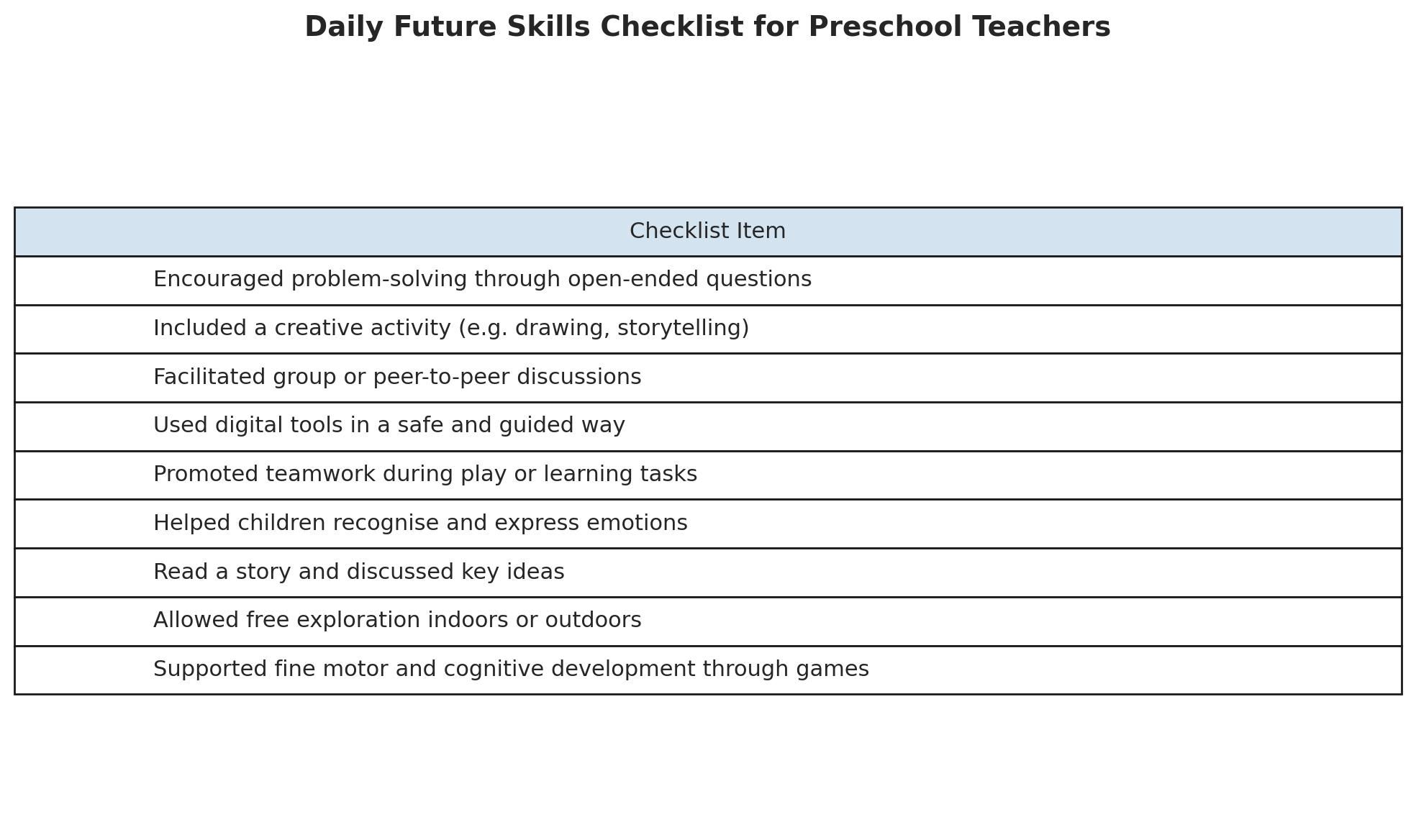 Future skills and preschool: shaping 21st-century children